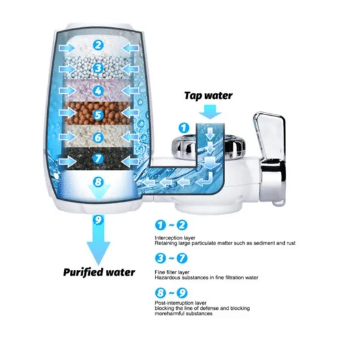 💧FILTRO PURIFICADOR DE AGUA 7 NIVELES💧