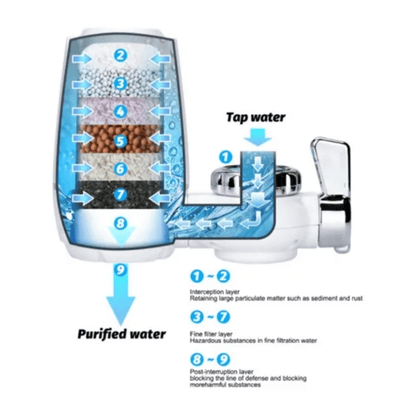 💧FILTRO PURIFICADOR DE AGUA 7 NIVELES💧